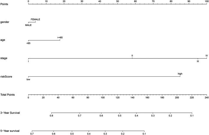 https://cdn.ncbi.nlm.nih.gov/pmc/blobs/7087/8184679/96d2f1e1d8a3/JCMM-25-5681-g005.jpg