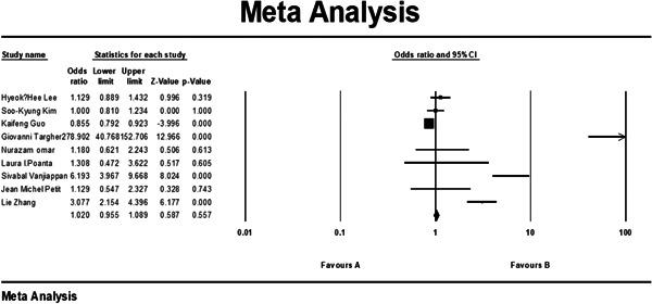 https://cdn.ncbi.nlm.nih.gov/pmc/blobs/7088/10493365/80eca4abd06b/HSR2-6-e1554-g005.jpg