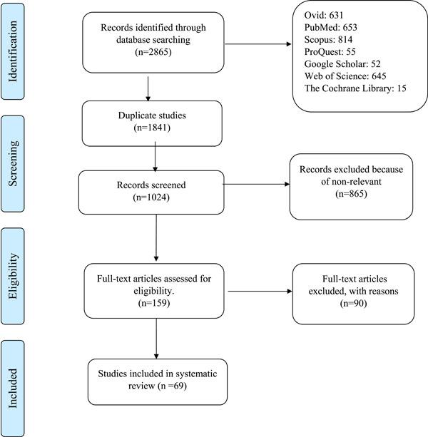 https://cdn.ncbi.nlm.nih.gov/pmc/blobs/7088/10493365/88562f731c38/HSR2-6-e1554-g003.jpg
