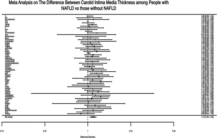 https://cdn.ncbi.nlm.nih.gov/pmc/blobs/7088/10493365/f7c6f741282e/HSR2-6-e1554-g001.jpg