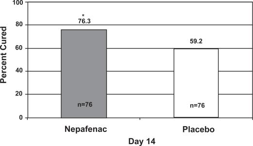 https://cdn.ncbi.nlm.nih.gov/pmc/blobs/708b/2704522/ece005a0f0dc/opth-1-527f1.jpg