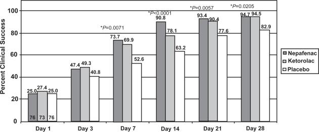 https://cdn.ncbi.nlm.nih.gov/pmc/blobs/708b/2704522/fe9cc010fd06/opth-1-527f3.jpg