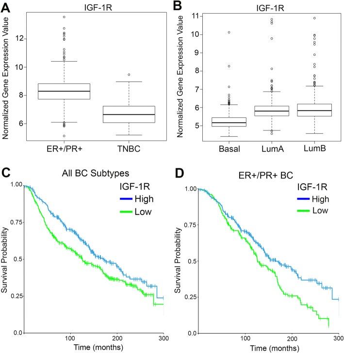 https://cdn.ncbi.nlm.nih.gov/pmc/blobs/708b/6245538/9de4abef649a/13058_2018_1063_Fig1_HTML.jpg