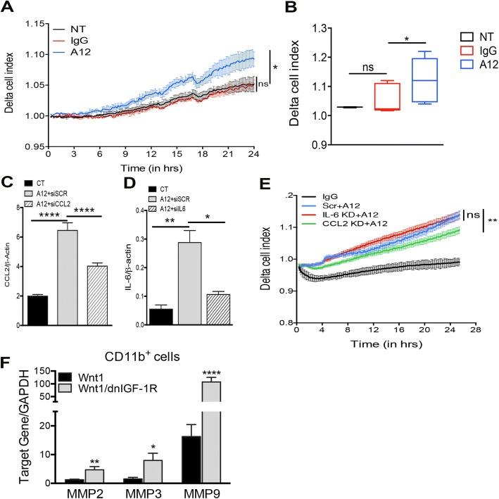 https://cdn.ncbi.nlm.nih.gov/pmc/blobs/708b/6245538/a625f22c84b9/13058_2018_1063_Fig5_HTML.jpg