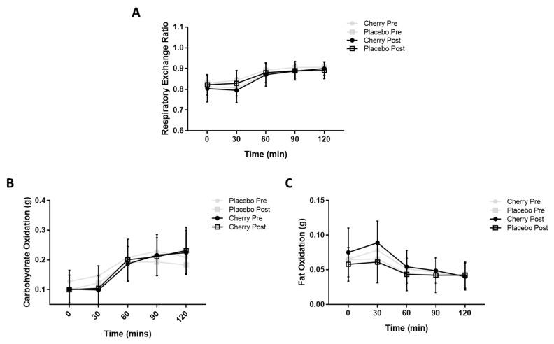 https://cdn.ncbi.nlm.nih.gov/pmc/blobs/708b/6567170/6857f40daac2/nutrients-11-01063-g003.jpg