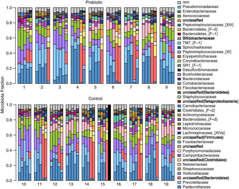 https://cdn.ncbi.nlm.nih.gov/pmc/blobs/708c/8103598/3eb3a028c76a/12903_2021_1606_Fig5_HTML.jpg