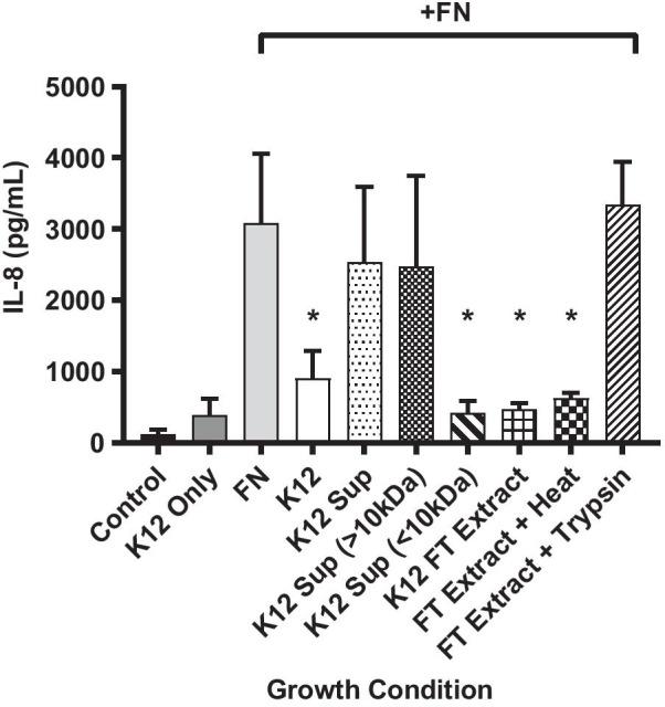 https://cdn.ncbi.nlm.nih.gov/pmc/blobs/708c/8103598/40e1736607d0/12903_2021_1606_Fig4_HTML.jpg