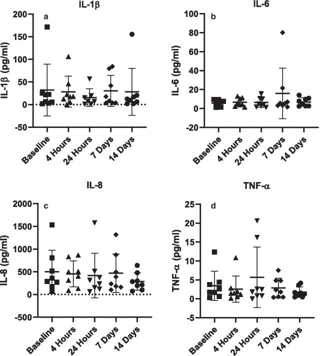 https://cdn.ncbi.nlm.nih.gov/pmc/blobs/708c/8103598/5f5f4284846e/12903_2021_1606_Fig8_HTML.jpg