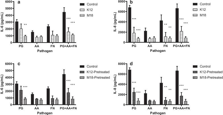 https://cdn.ncbi.nlm.nih.gov/pmc/blobs/708c/8103598/c3dda36478cd/12903_2021_1606_Fig3_HTML.jpg