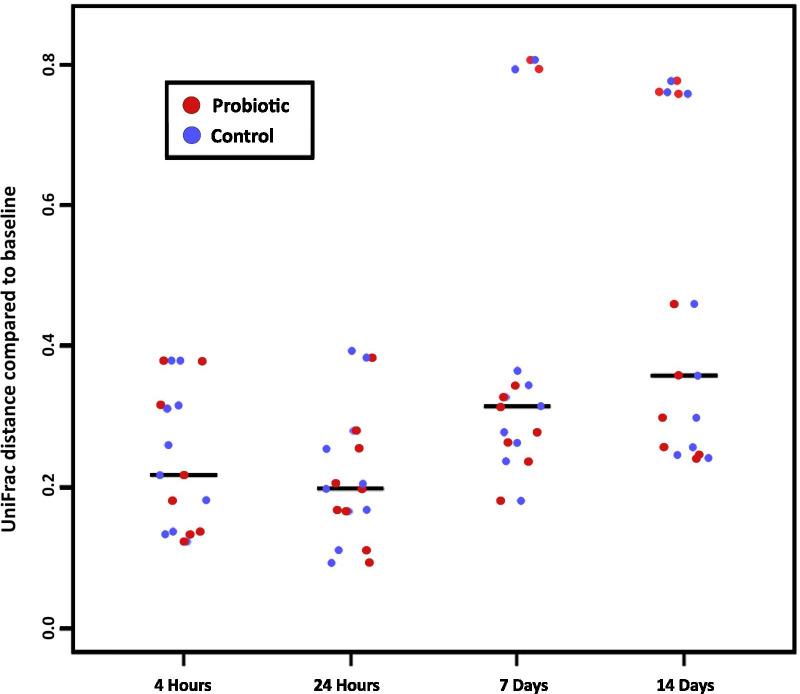 https://cdn.ncbi.nlm.nih.gov/pmc/blobs/708c/8103598/fe884999bf2a/12903_2021_1606_Fig7_HTML.jpg