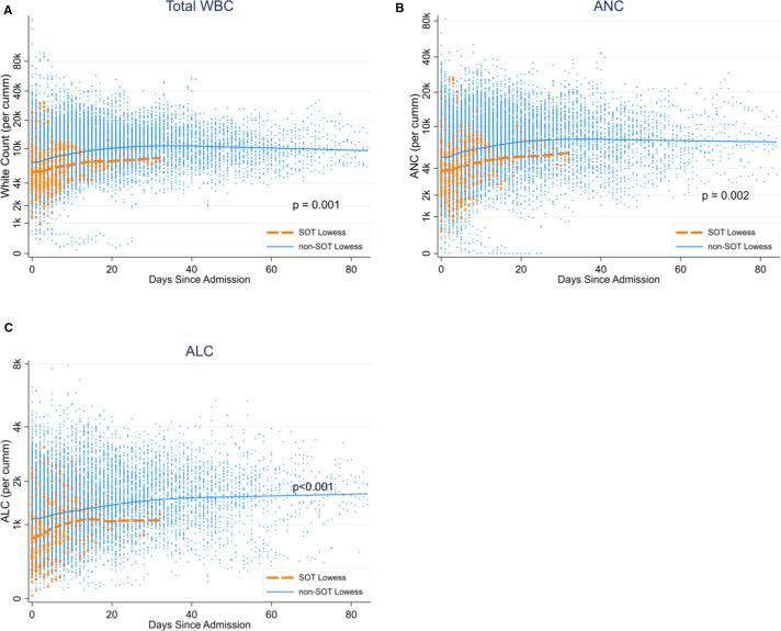 https://cdn.ncbi.nlm.nih.gov/pmc/blobs/708c/9800757/62ebd31e3b30/gr3_lrg.jpg