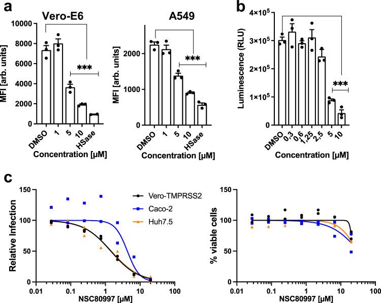 https://cdn.ncbi.nlm.nih.gov/pmc/blobs/708c/9941569/ed857260d763/41467_2023_36598_Fig7_HTML.jpg