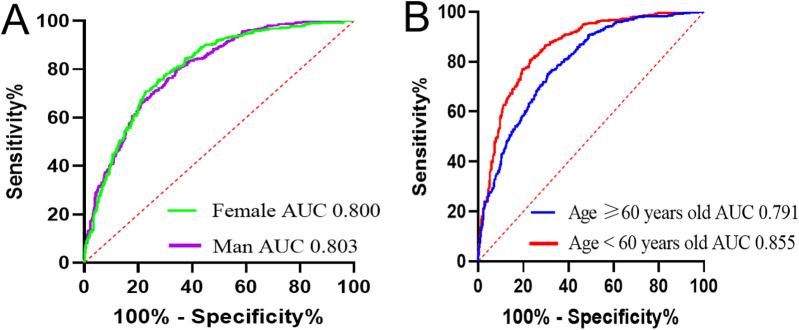 https://cdn.ncbi.nlm.nih.gov/pmc/blobs/708d/12343592/ec9b9acd66de/fcvm-12-1508972-g005.jpg