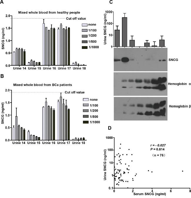https://cdn.ncbi.nlm.nih.gov/pmc/blobs/708d/5190035/635b38aa1202/oncotarget-07-43432-g005.jpg