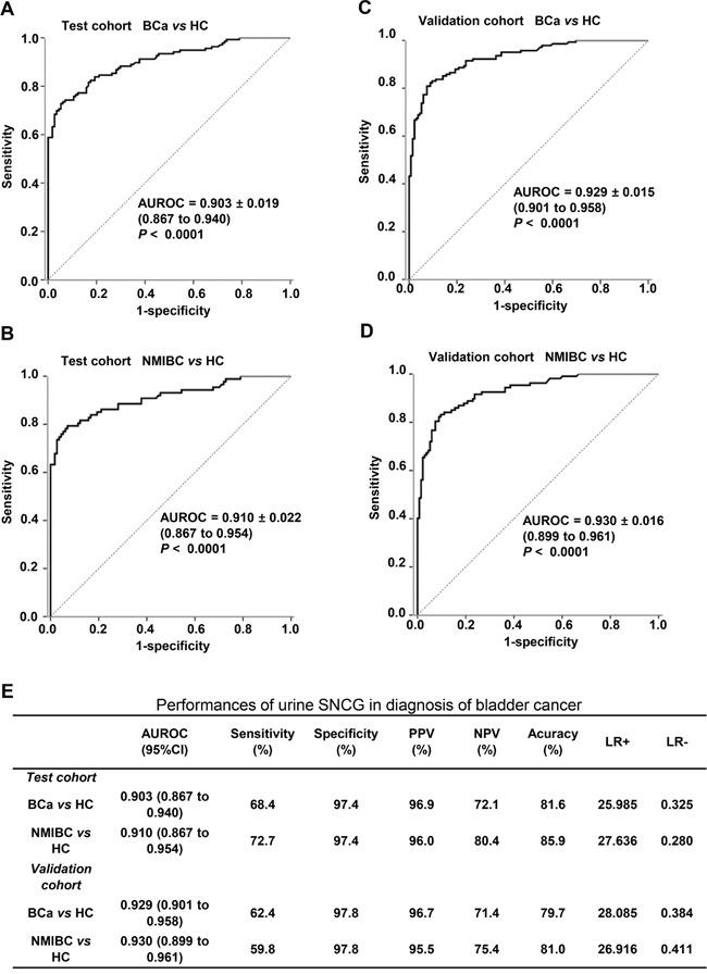 https://cdn.ncbi.nlm.nih.gov/pmc/blobs/708d/5190035/b1e8166e5581/oncotarget-07-43432-g003.jpg
