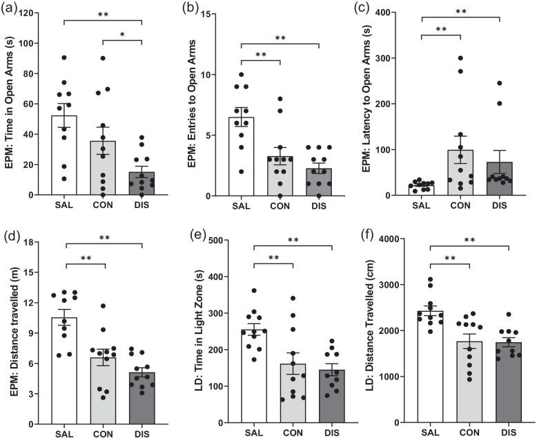https://cdn.ncbi.nlm.nih.gov/pmc/blobs/708e/9247435/458ddce92684/10.1177_02698811221093032-fig2.jpg