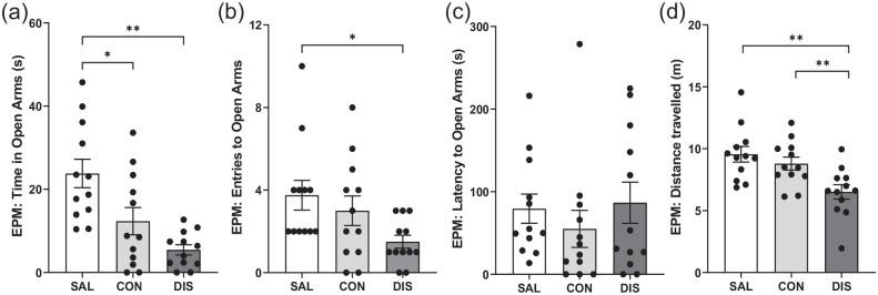 https://cdn.ncbi.nlm.nih.gov/pmc/blobs/708e/9247435/7780da9bfefd/10.1177_02698811221093032-fig4.jpg