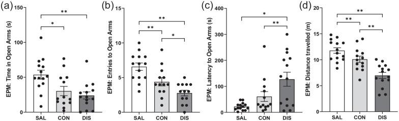 https://cdn.ncbi.nlm.nih.gov/pmc/blobs/708e/9247435/88f63633e432/10.1177_02698811221093032-fig1.jpg
