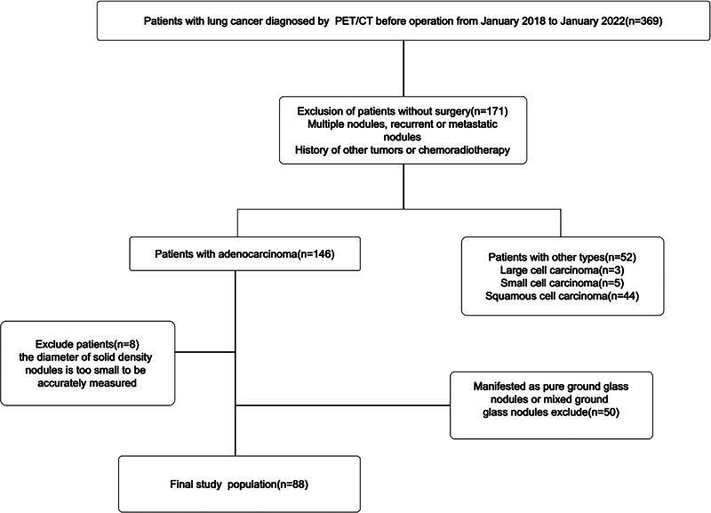 https://cdn.ncbi.nlm.nih.gov/pmc/blobs/7090/10150717/39a69a65bb14/peerj-11-15242-g001.jpg