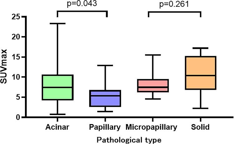 https://cdn.ncbi.nlm.nih.gov/pmc/blobs/7090/10150717/bb101afa2550/peerj-11-15242-g003.jpg