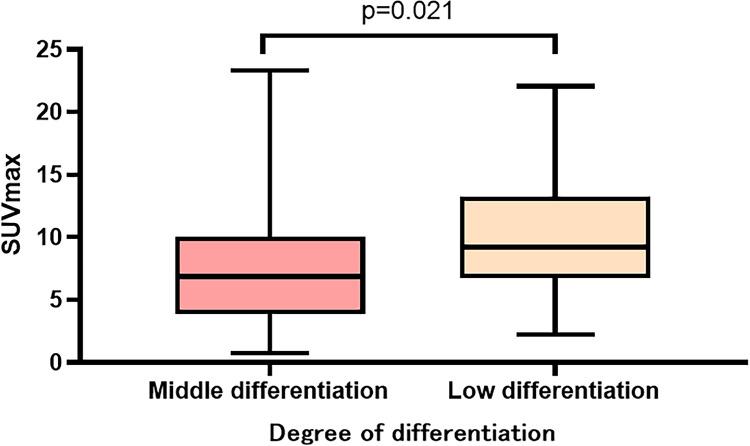 https://cdn.ncbi.nlm.nih.gov/pmc/blobs/7090/10150717/df21936004c2/peerj-11-15242-g002.jpg
