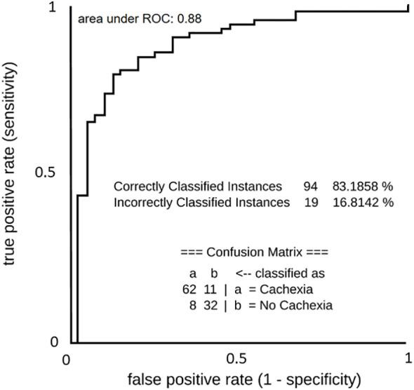 https://cdn.ncbi.nlm.nih.gov/pmc/blobs/7092/10915872/da4208bea932/fonc-14-1286896-g007.jpg