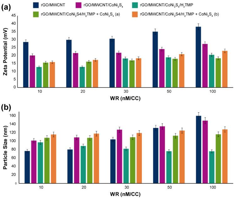 https://cdn.ncbi.nlm.nih.gov/pmc/blobs/7092/7988124/681d83073afe/41598_2021_86119_Fig6_HTML.jpg