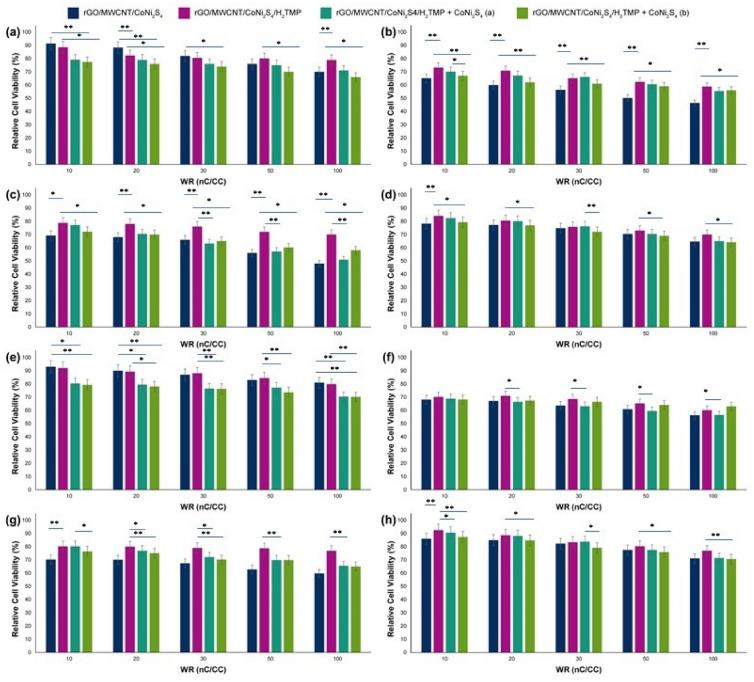 https://cdn.ncbi.nlm.nih.gov/pmc/blobs/7092/7988124/6a30ded0c2d2/41598_2021_86119_Fig5_HTML.jpg