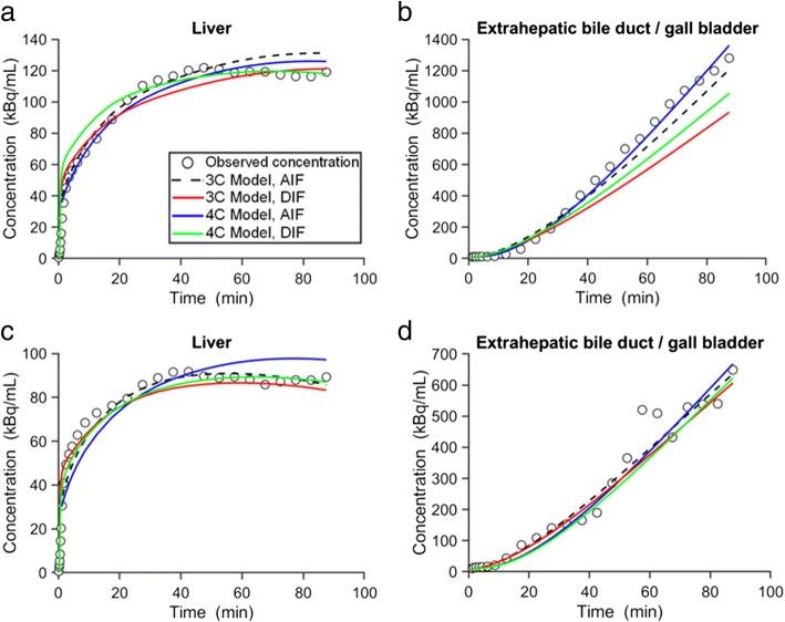 https://cdn.ncbi.nlm.nih.gov/pmc/blobs/7095/6488550/ab065f76834c/12248_2019_323_Fig4_HTML.jpg
