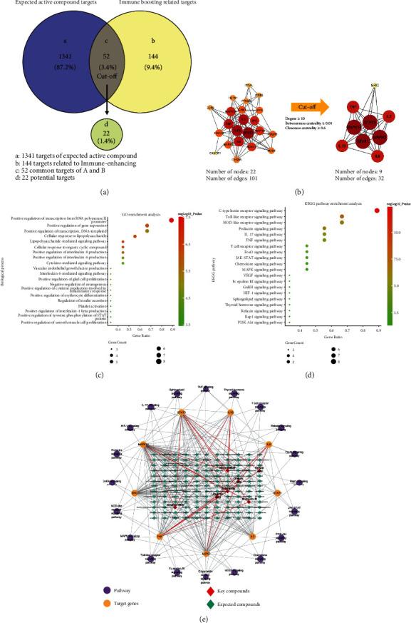 https://cdn.ncbi.nlm.nih.gov/pmc/blobs/7096/10541303/f3508b5b39fd/BMRI2023-5458504.003.jpg