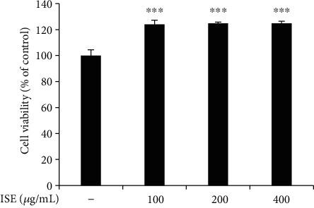 https://cdn.ncbi.nlm.nih.gov/pmc/blobs/7096/10541303/f9c2e9b2b9e0/BMRI2023-5458504.001.jpg