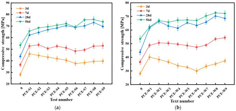 https://cdn.ncbi.nlm.nih.gov/pmc/blobs/7098/12300099/8bd3f966ddd7/materials-18-03324-g013.jpg