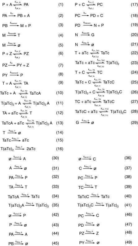 https://cdn.ncbi.nlm.nih.gov/pmc/blobs/7098/1681513/2e7254d212d2/msb4100081-f5.jpg