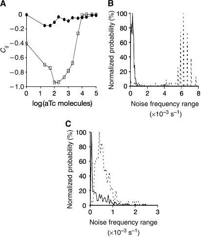 https://cdn.ncbi.nlm.nih.gov/pmc/blobs/7098/1681513/fb839d0627b1/msb4100081-f6.jpg