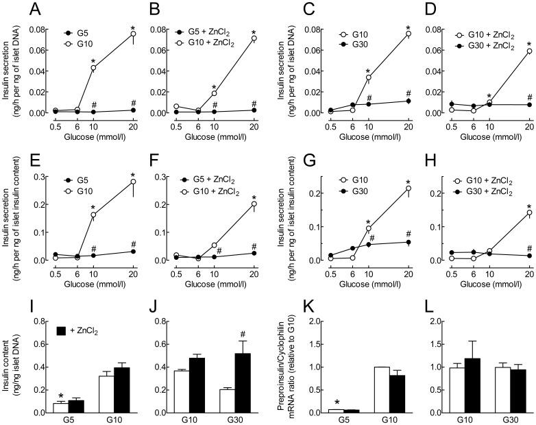 https://cdn.ncbi.nlm.nih.gov/pmc/blobs/7098/3463538/1ba6b54ae831/pone.0046831.g006.jpg