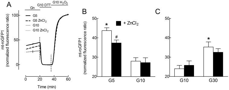 https://cdn.ncbi.nlm.nih.gov/pmc/blobs/7098/3463538/27af29690872/pone.0046831.g005.jpg