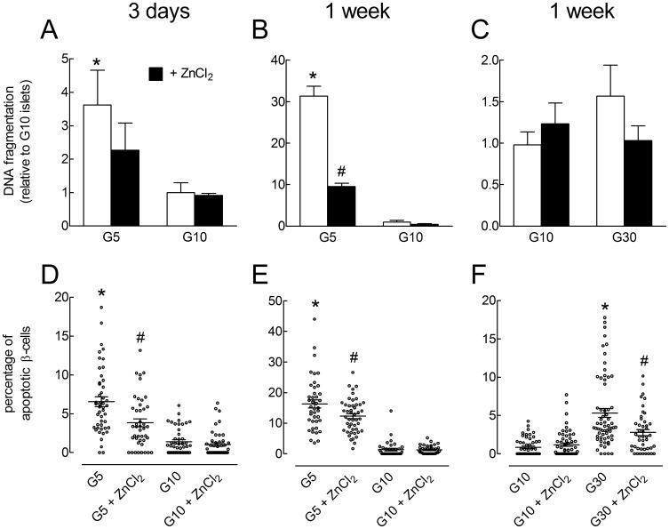 https://cdn.ncbi.nlm.nih.gov/pmc/blobs/7098/3463538/ec01cdd86dc6/pone.0046831.g004.jpg