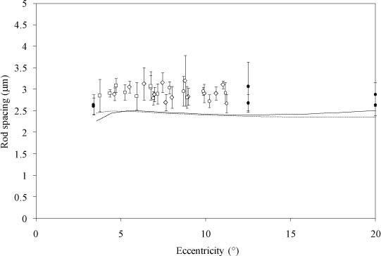 https://cdn.ncbi.nlm.nih.gov/pmc/blobs/709a/3149518/dc558dcdf7bb/boe-2-8-2189-g004.jpg