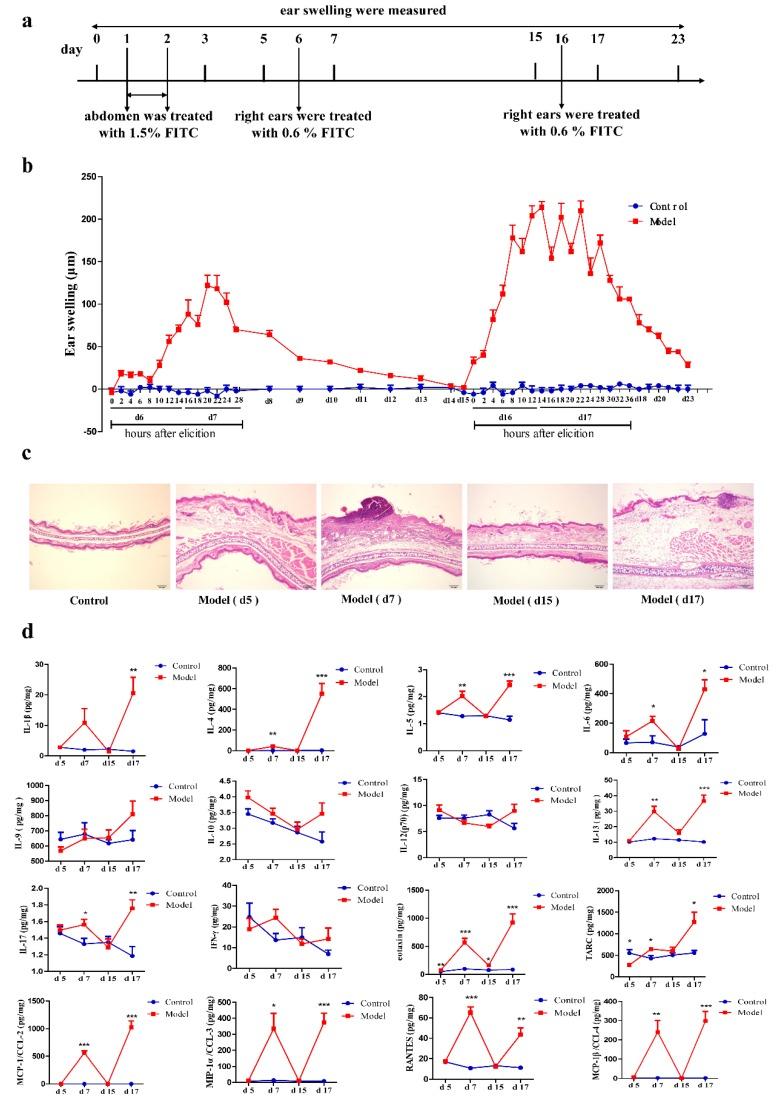https://cdn.ncbi.nlm.nih.gov/pmc/blobs/709a/6214145/b223b9a367ec/ijms-19-03263-g001.jpg