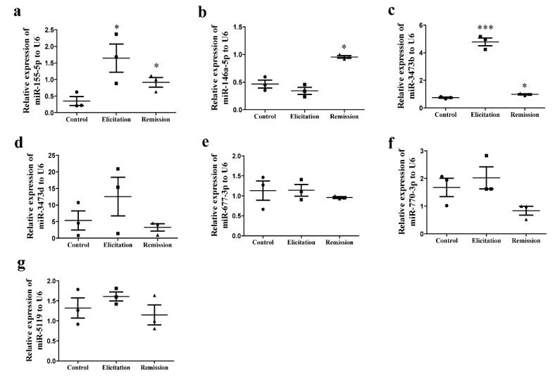 https://cdn.ncbi.nlm.nih.gov/pmc/blobs/709a/6214145/f5bb25d74a7f/ijms-19-03263-g007.jpg