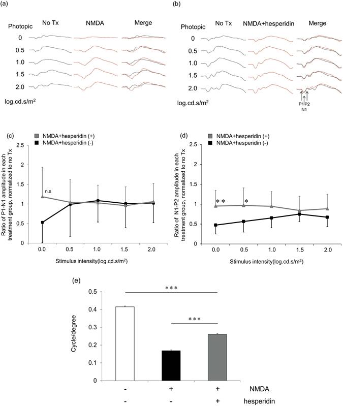https://cdn.ncbi.nlm.nih.gov/pmc/blobs/709c/5537259/25cdc2834940/41598_2017_6969_Fig8_HTML.jpg