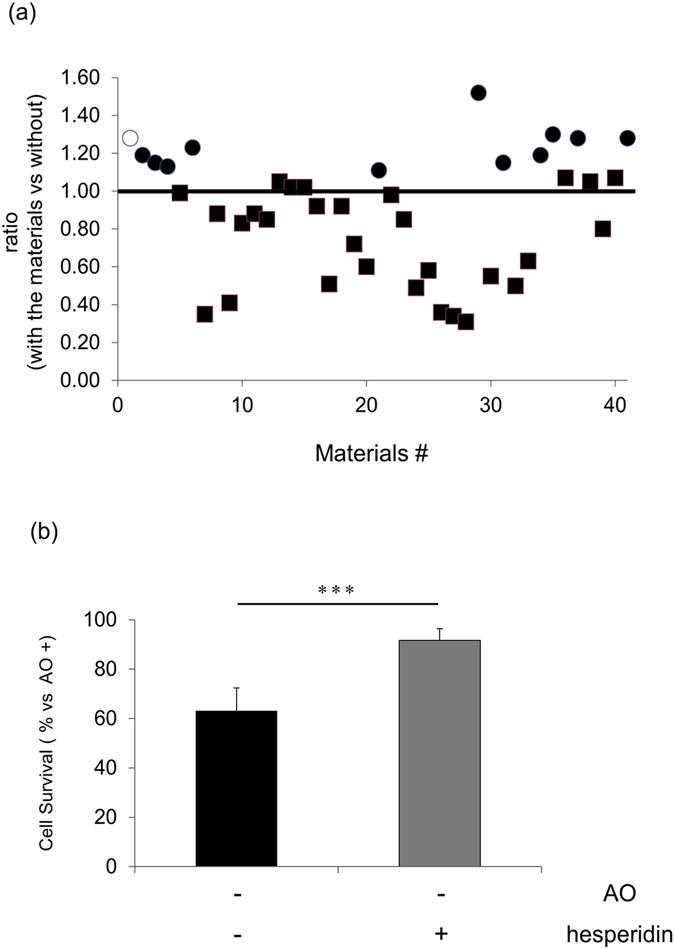 https://cdn.ncbi.nlm.nih.gov/pmc/blobs/709c/5537259/5e02bbcf1e95/41598_2017_6969_Fig1_HTML.jpg