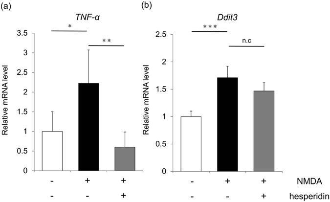 https://cdn.ncbi.nlm.nih.gov/pmc/blobs/709c/5537259/898422979a25/41598_2017_6969_Fig7_HTML.jpg
