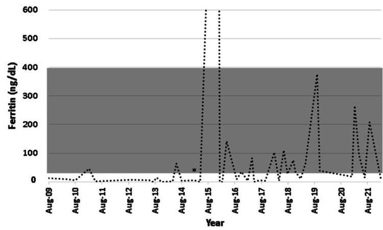 https://cdn.ncbi.nlm.nih.gov/pmc/blobs/709e/10517736/785ae9b34b7b/cureus-0015-00000044020-i07.jpg