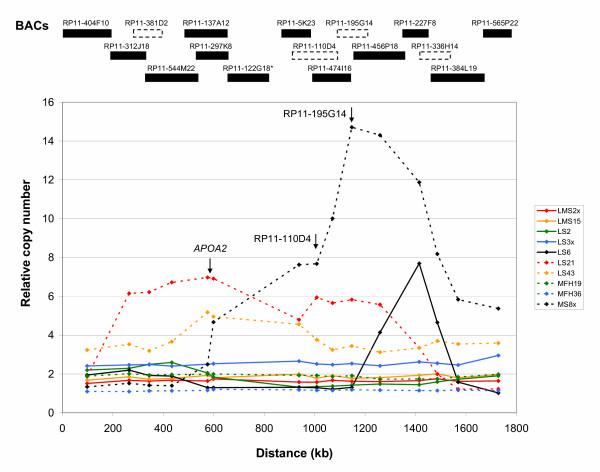 https://cdn.ncbi.nlm.nih.gov/pmc/blobs/709e/1308856/862f837af5b8/1476-4598-4-39-2.jpg