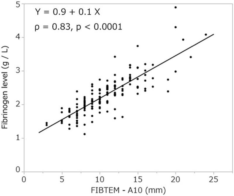 https://cdn.ncbi.nlm.nih.gov/pmc/blobs/70a2/6775353/055371e22ced/medi-98-e17357-g003.jpg