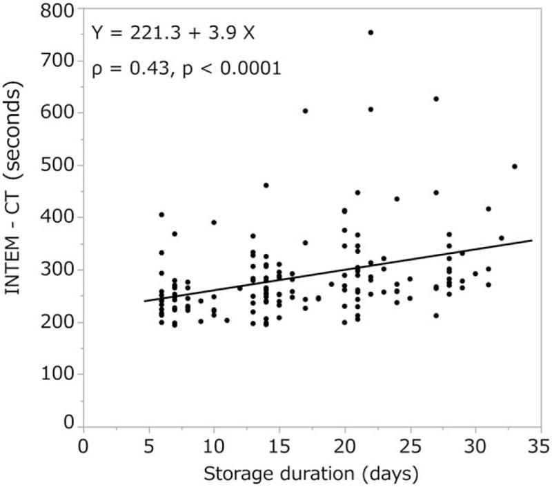 https://cdn.ncbi.nlm.nih.gov/pmc/blobs/70a2/6775353/14ea50d4c752/medi-98-e17357-g008.jpg