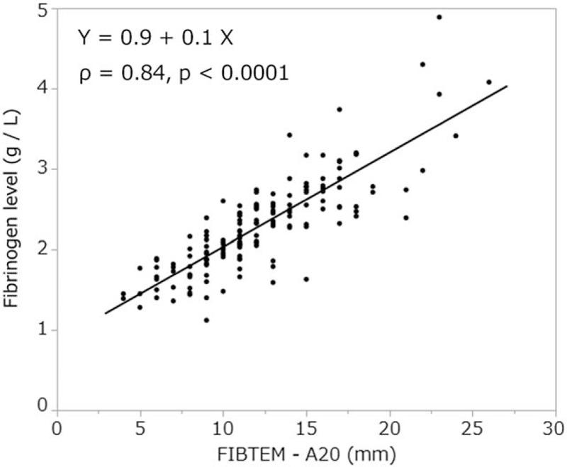https://cdn.ncbi.nlm.nih.gov/pmc/blobs/70a2/6775353/5f5e93c15c37/medi-98-e17357-g004.jpg