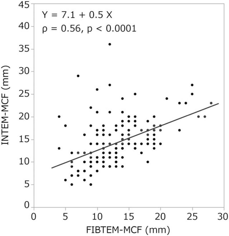 https://cdn.ncbi.nlm.nih.gov/pmc/blobs/70a2/6775353/92af764f9791/medi-98-e17357-g006.jpg