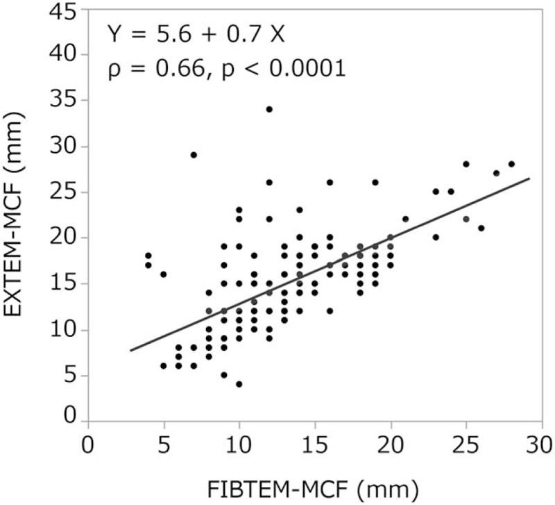 https://cdn.ncbi.nlm.nih.gov/pmc/blobs/70a2/6775353/d5eab3b47a50/medi-98-e17357-g007.jpg